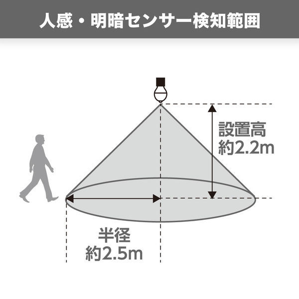 A形LED電球 E26 40W相当 電球色 Ra80 人感・明暗センサー付き YAZAWA 