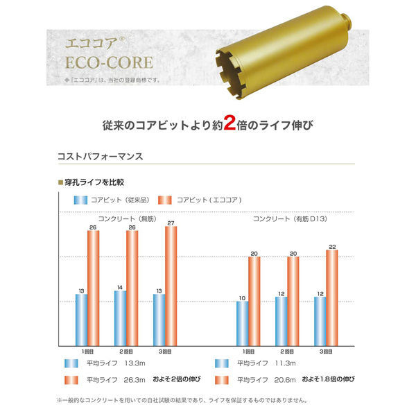 エココア(ECO-CORE) エココア 一本物コアビット Crod Cロットタイプ 外径Φ110 ECO-110C-1 1個（直送品） - アスクル