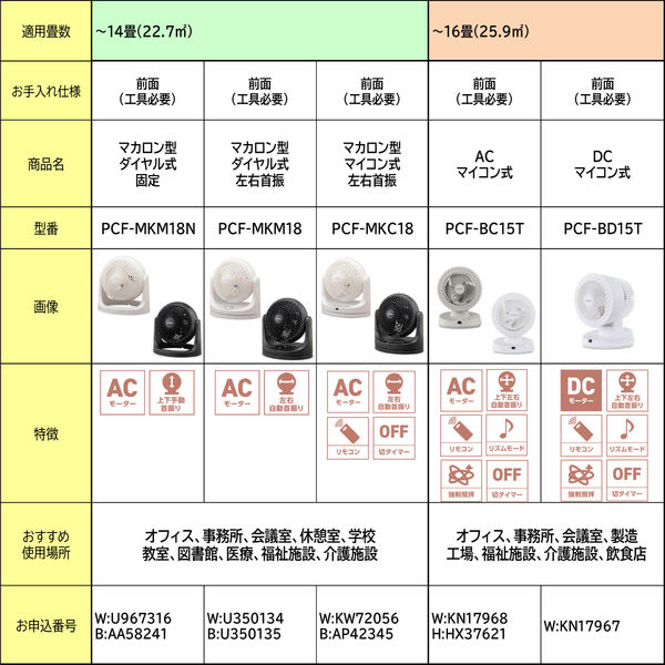 アイリスオーヤマ 強力コンパクトサーキュレーター - 季節、空調家電