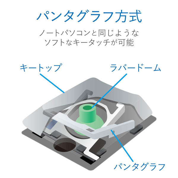 キーボード ワイヤレス 無線 薄型 パンタグラフ ブラック TK-FDP099TBK