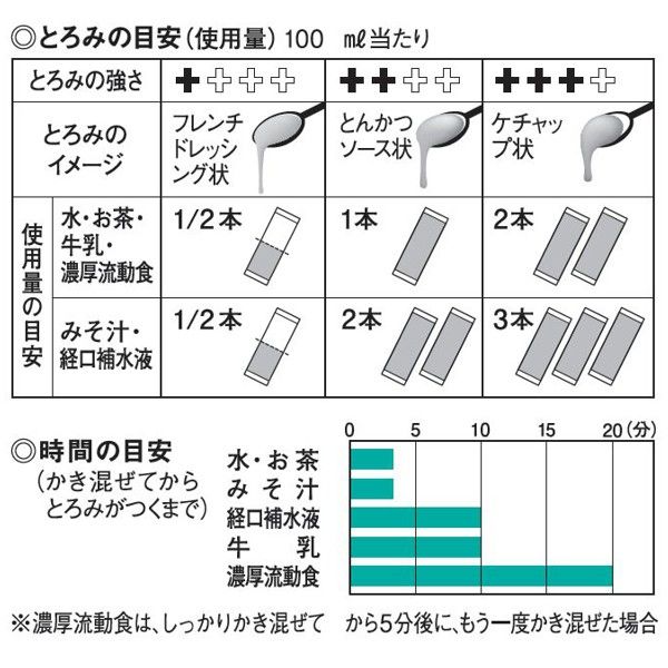 キユーピー やさしい献立 とろみファイン 68133 1袋（300g） - アスクル