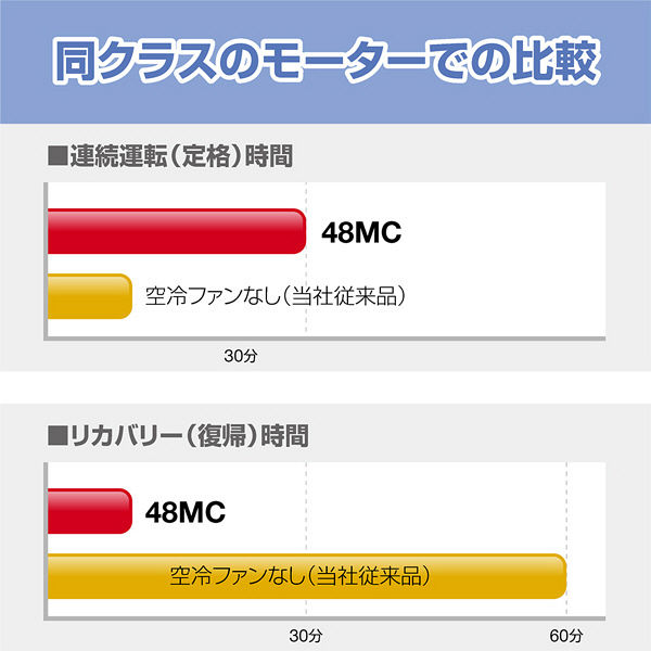 A4 マイクロクロスカットシュレッダー (21L/最大8枚細断) 48MC A4 マイクロクロスカットシュレッダー (21L/最大8枚細断) 48MC