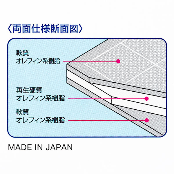 コクヨ カッティングマット（両面仕様） 300×450mm グリーン マ-42N 1