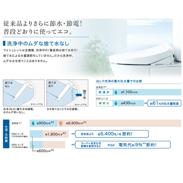 TOTO 瞬間式 温水洗浄便座 ウォシュレットKMシリーズ TCF8GM43 NW1 ホワイト