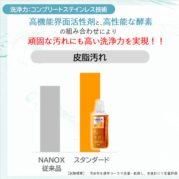 ナノックスワン（NANOX one）スタンダード 業務用 洗濯洗剤 濃縮 液体
