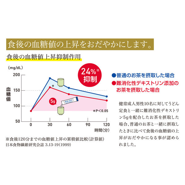 定番新作賢者の食卓 ダイエット食品