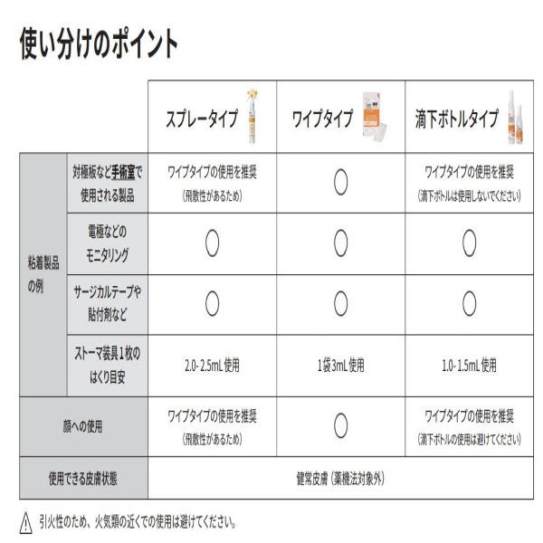 スリーエム キャビロンTM皮膚用リムーバー TP-1 - アスクル