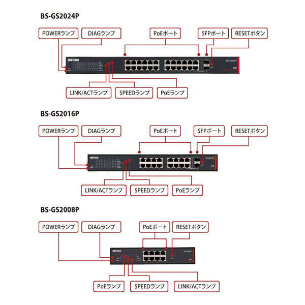 バッファロー レイヤー2 Giga PoE スマートスイッチ 8 BS