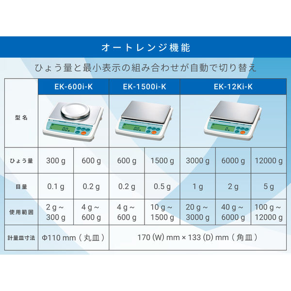取引証明用（検定付）パーソナル電子天びん＜地区8＞EW-600i-K≪ひょう