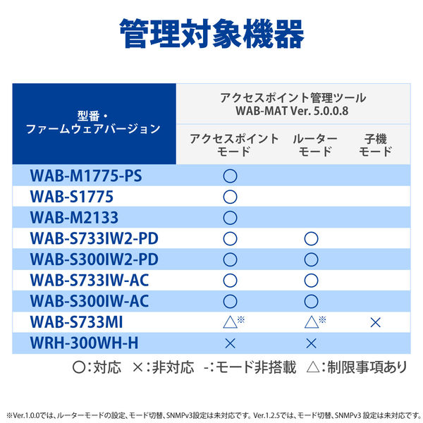 法人向け 無線アクセスポイント AP 管理ソフトウェア 最大3000台 WAB-MAT エレコム 1個（直送品）