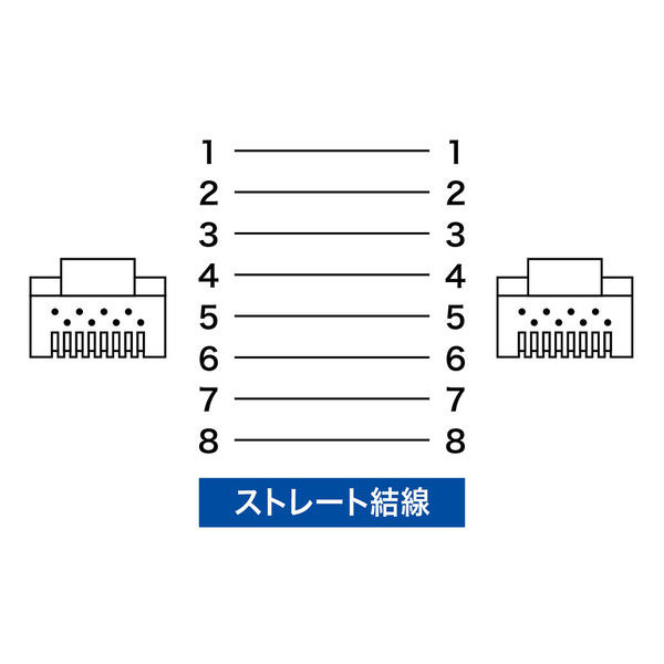 サンワサプライ LANケーブル カテゴリ7A 15m ブルー KB-T7A-15BL（直送