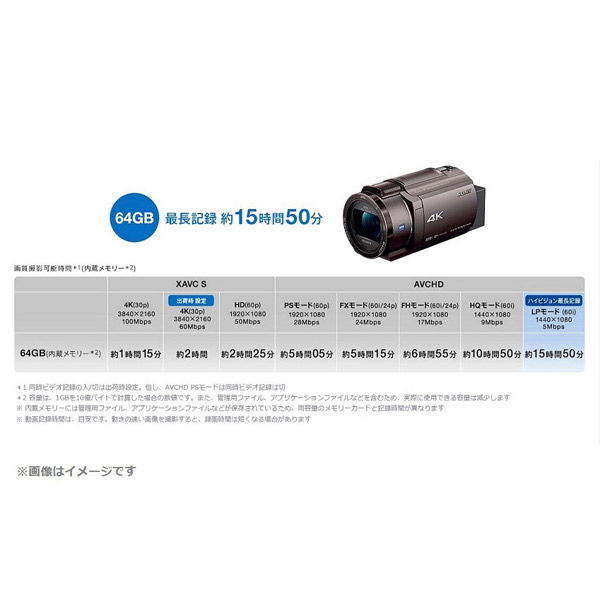 ソニー デジタル4KビデオカメラFDR-AX45A 液晶保護フィルムセット FDR