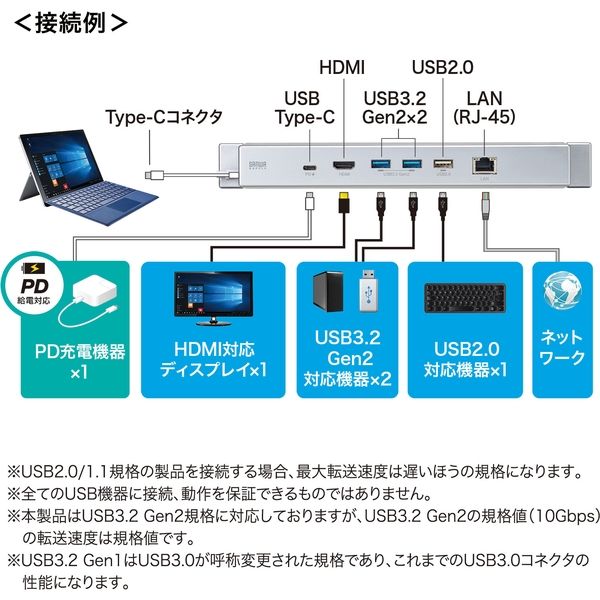 サンワサプライ Surface用ドッキングステーション USB-3HSS6S 1