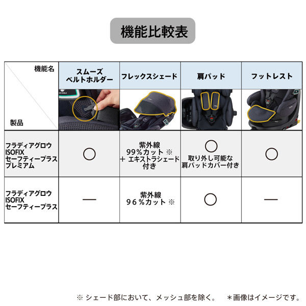 Aprica フラディア グロウ ISOFIX セーフティープラス オンブレ