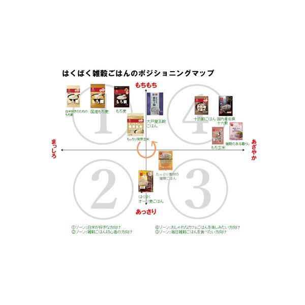 はくばく 国産もち麦 500g 6個 雑穀 - アスクル