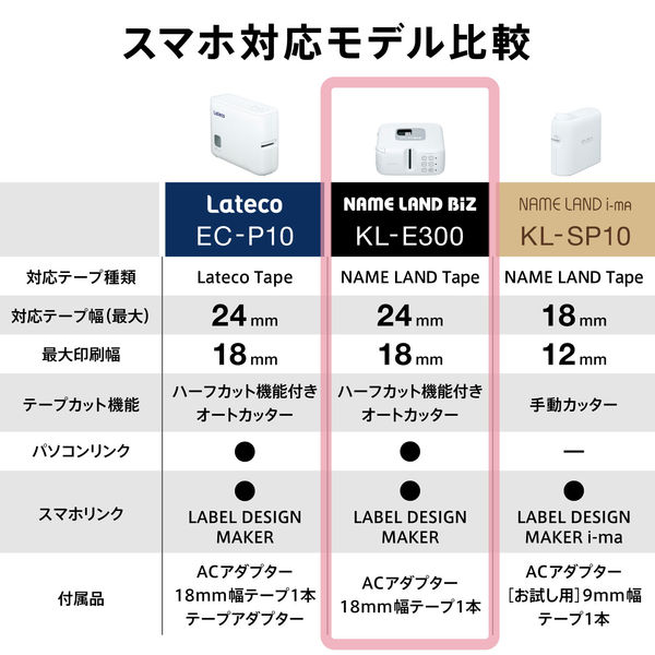 カシオ計算機 ネームランド 強粘着テープ付 KL-RS-SET 1個 - アスクル