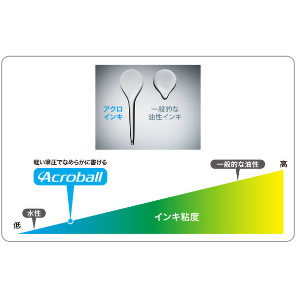 パイロット 油性ボールペン アクロボール Tシリーズ 極細 0.5mm