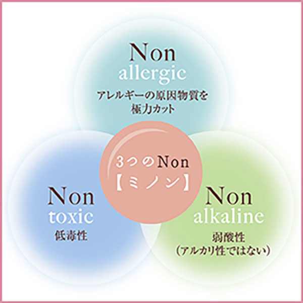 ミノン薬用ヘアシャンプー ポンプ 450ml 第一三共ヘルスケア アスクル