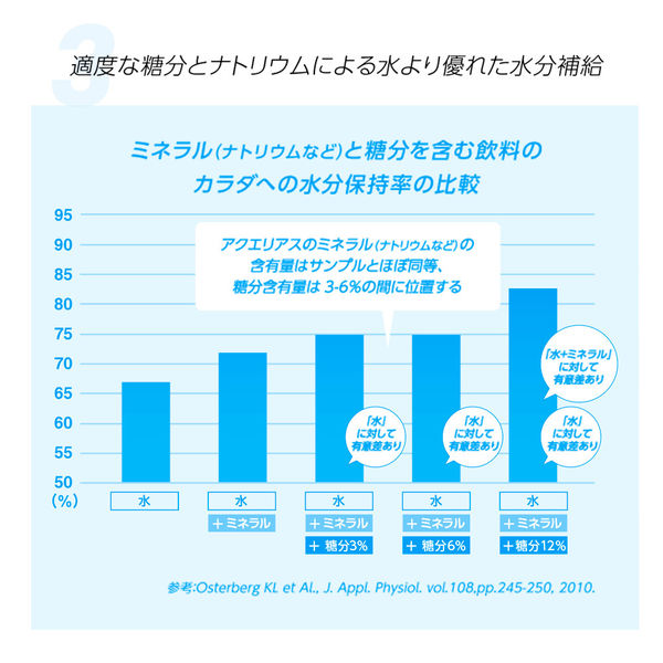 コカ・コーラ アクエリアス 1L用 パウダー（粉末） 1セット（48g×30袋