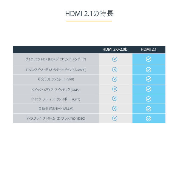 HDMIケーブル 1m HDMI2.1認証 8K・4K対応 HDMM21V1M 1個