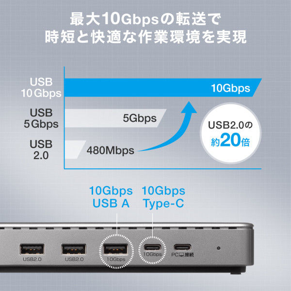 ドッキングステーション 4K HDMI/Displayport出力 LAN USB-CVDK20