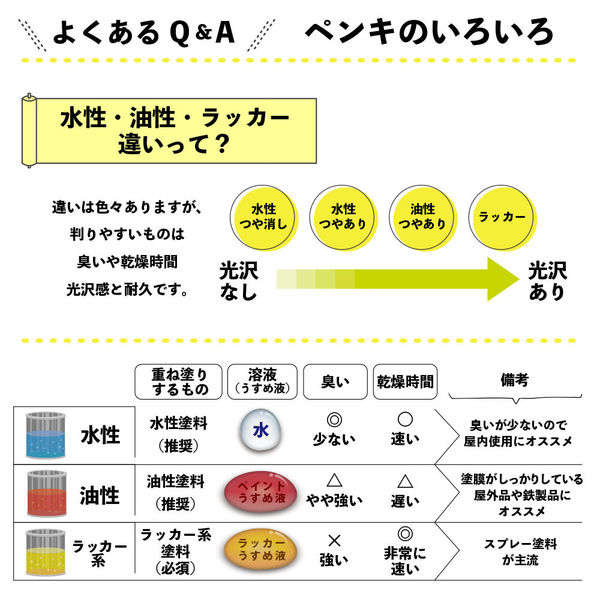 カンペラッカースプレーA クリーム色 300ML #00537640112300 カンペラッカースプレーA クリーム色 300ML #00537640112300