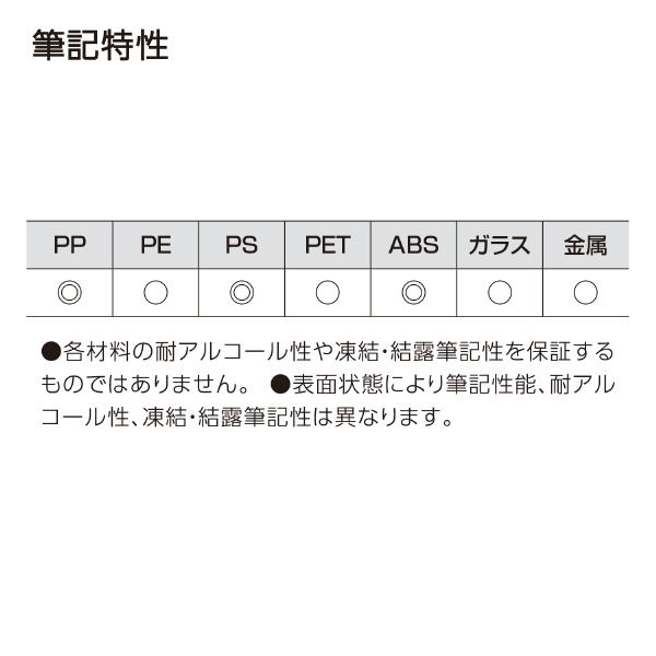 コクヨ リサーチラボペン（耐アルコール性タイプ）赤 PM-R100R 1本 ...