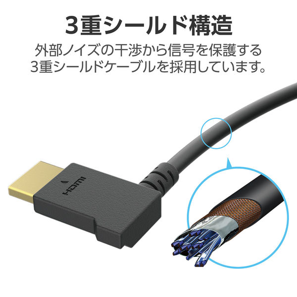 HDMI ケーブル L字 右向き 1m 4K 30Hz やわらか ブラック CAC