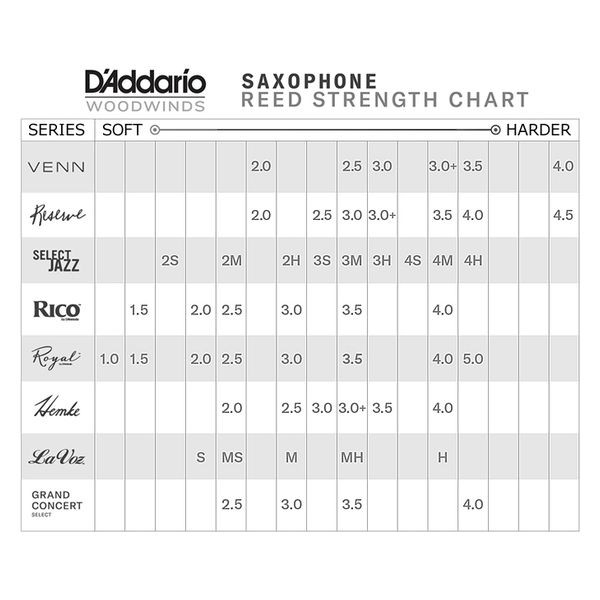 D'Addario Woodwinds ダダリオ リード ソプラノサックス用 USDAオーガニック認証取得済 SELECT Jazz UNFILED ORRS10SSX2M [硬さ:2M] 10枚入り 【国内正規品】