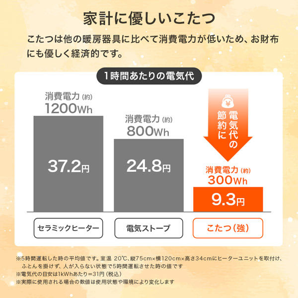 萩原 布団レスコタツ(ブラウン) ルミエル１２０ＷＮ :4934257313360