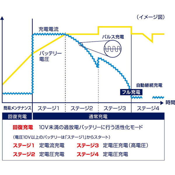 OMEGA PRO OP-BC07 全自動バッテリー充電器 マイコン制御 全領域パルス ...