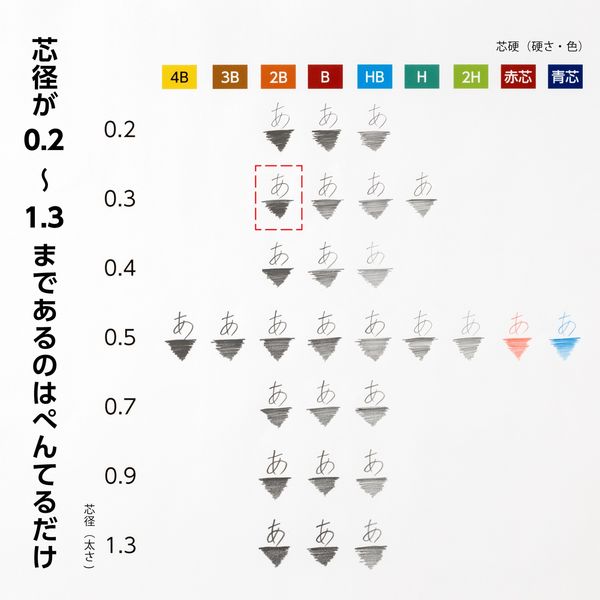 ぺんてる アイン シャープペンシル替芯 0.3mm 2B C283-2B 1箱（250本