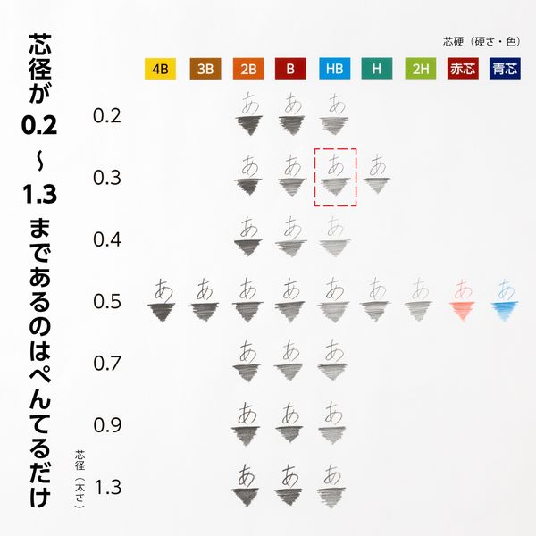 ぺんてる アイン シャープペンシル替芯 0.3mm HB C283-HB 1箱（250本