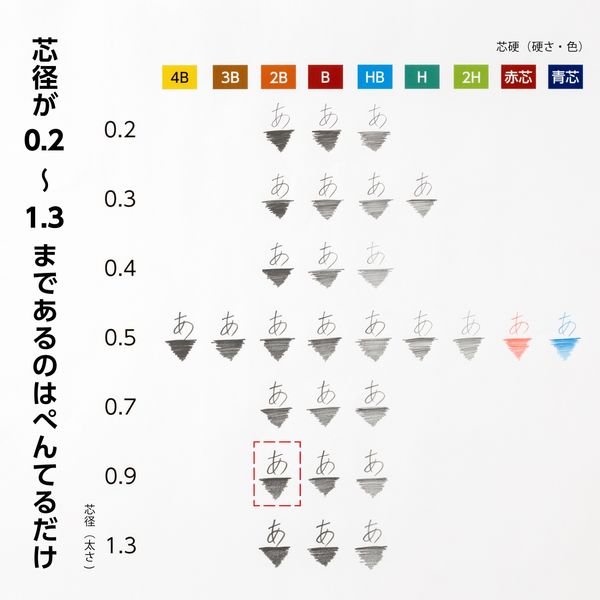 ぺんてる アイン シャープペンシル替芯 0.9mm 2B C289-2B 1箱（360本：36本入×10ケース） - アスクル