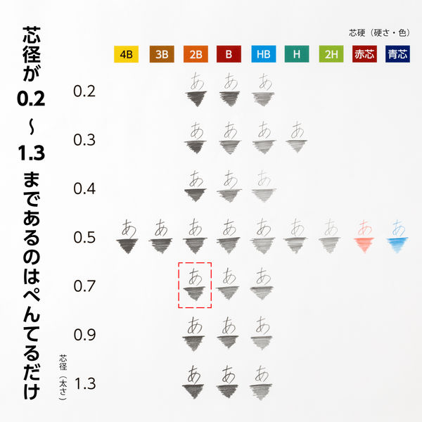 ぺんてる アイン シャープペンシル替芯 0.7mm 2B C287-2B 1箱 ぺんてる アイン シャープペンシル替芯 0.7mm 2B C287-2B 1箱