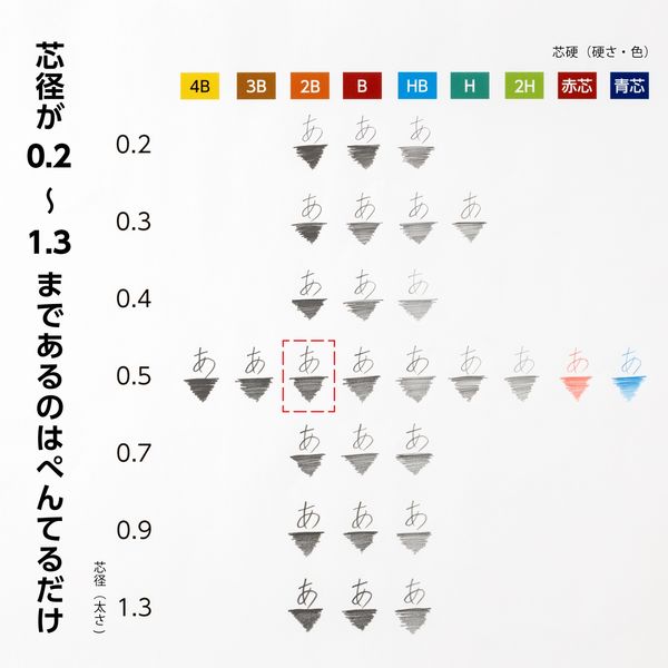 ぺんてる アイン シャープペンシル替芯 0.5mm 2B C285-2B 1箱（400本