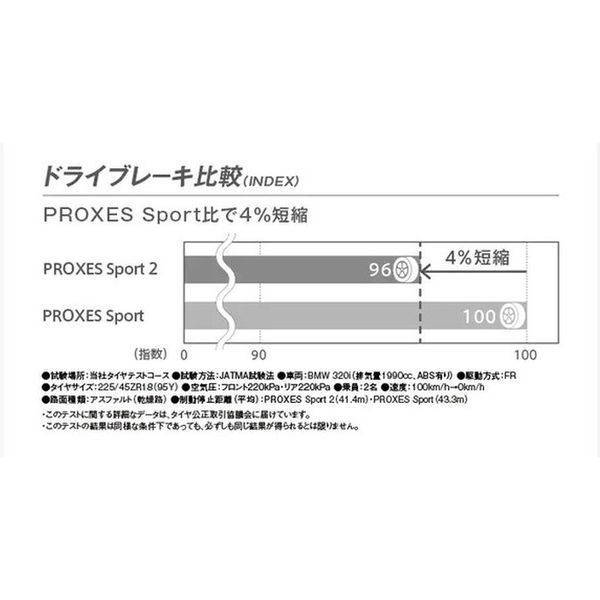 TOYO TIRE PROXES Sport 2 215/45 R18 93Y 1本（直送品） - アスクル