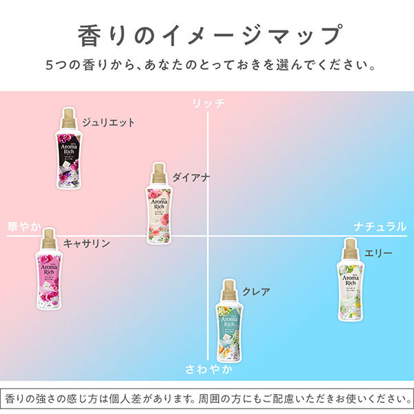ソフラン アロマリッチ キャサリン 詰め替え 380mL 1箱（20個入
