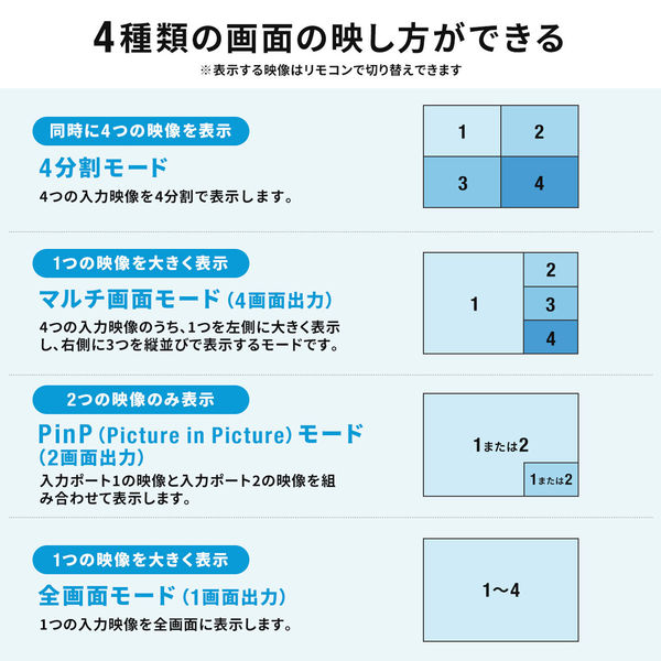 サンワサプライ ダイレクト：HDMIキャプチャー（4入力） 400-MEDI038 1個（直送品） - アスクル