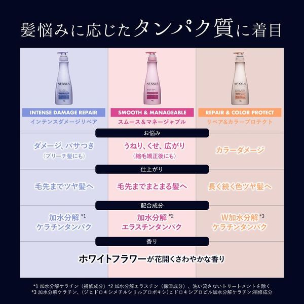 NEXXUS（ネクサス） スムース＆マネージャブル ヘアオイル 100ml 