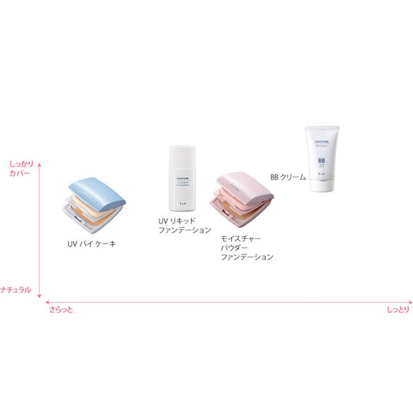 ちふれ化粧品 BB クリーム 2（オークル系） 50g SPF27・PA++ - アスクル