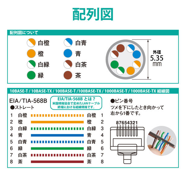 エレコム ＲｏＨＳ指令準拠ＬＡＮケーブル／ＣＡＴ５Ｅ／爪折れ防止