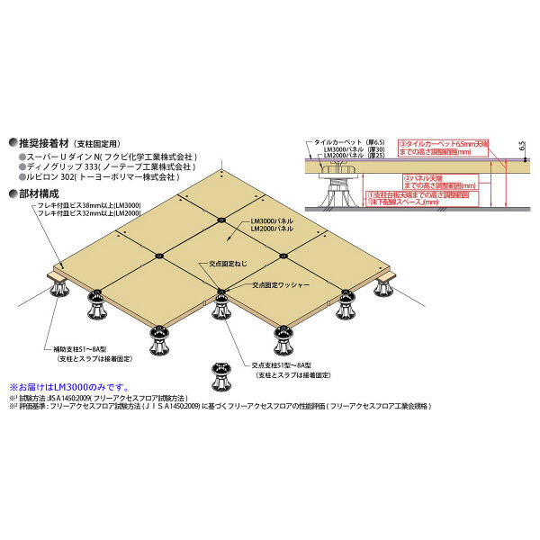 フクビ化学工業 フクビ OAフロアシリーズ OAフロア用 LM3000パネル（3000N） 木質系レベル調整タイプ OALMP30  1セット/2枚入（直送品）