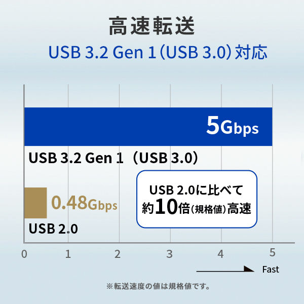 I Oデータ USB3.1 Gen1（USB 3.0） 2.0 外付けハードディスク 2.0TB
