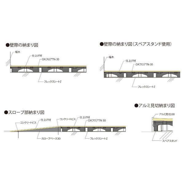 フクビ化学工業 クリーンOAフロア ピットTN-30 配線溝カバー一体型 