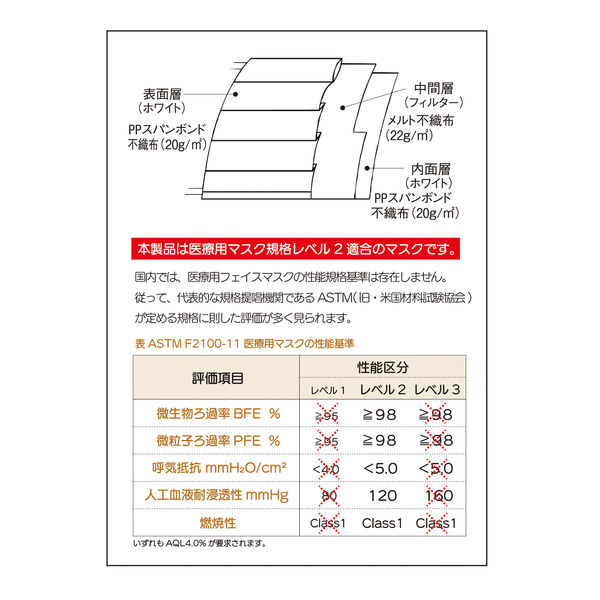 ファーストレイト フィット使いきりEXミニマスク177 ホワイト 子供用