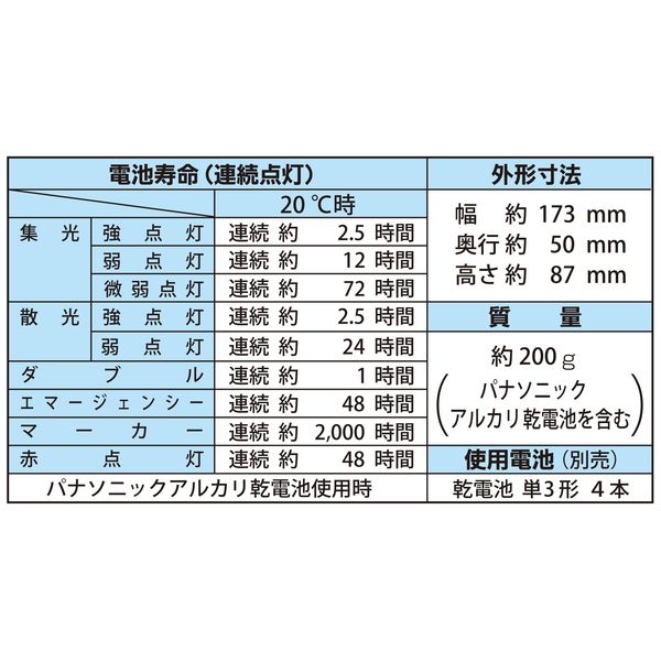 チェストライト 乾電池式 LEDライト 防水保護等級IPX4 ブラック YF