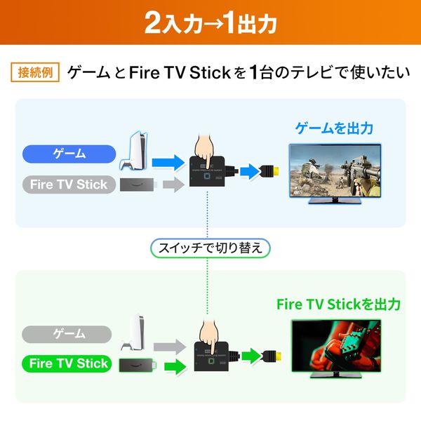 サンワサプライ 4K・HDR・HDCP2.2対応HDMI切替器（2入力・1出力または1入力・2出力） SW-HDR21BD 1個 アスクル