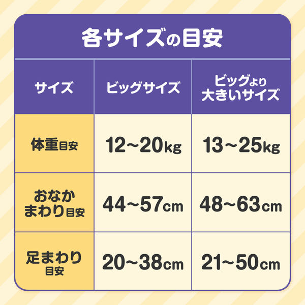 グーン おむつ パンツ ビッグ（12～20kg）1パック（40枚入）12