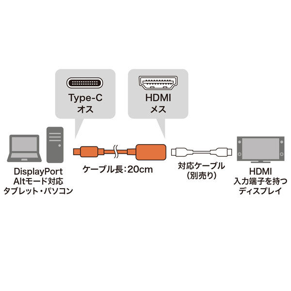 サンワサプライ USB Type C-HDMI変換アダプタ（4K/30Hz） AD-ALCHD02 1個 - アスクル